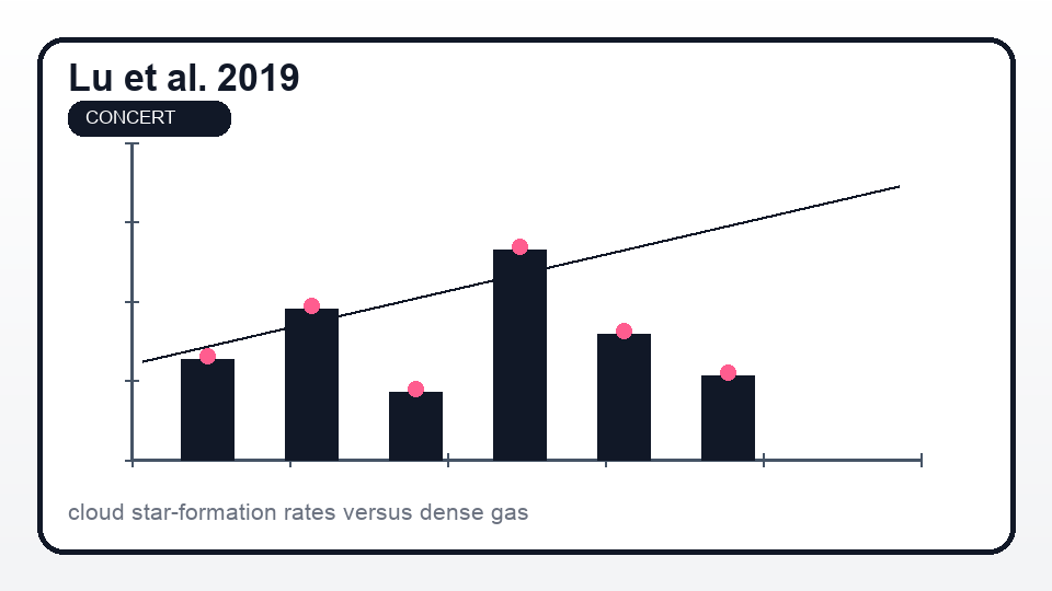Generated summary plot of cloud star formation rates versus dense gas