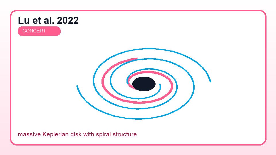 Generated summary plot of a massive Keplerian disk with spiral structure