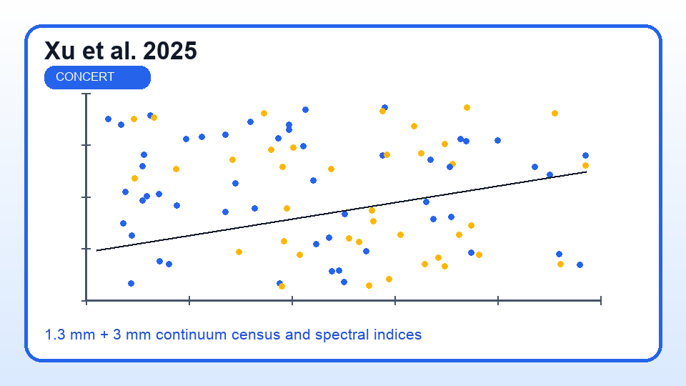 Generated summary plot of dual-band continuum sources and spectral indices